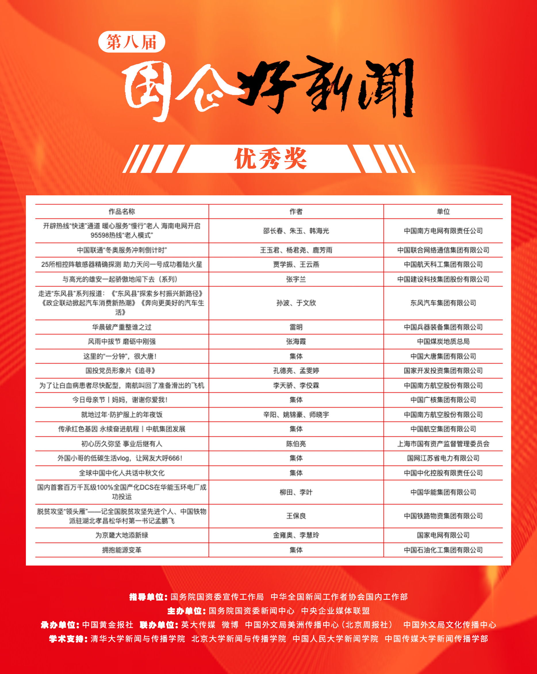 郝鹏、国资、央企、国资委、书记、主任、国企、企业鼎新